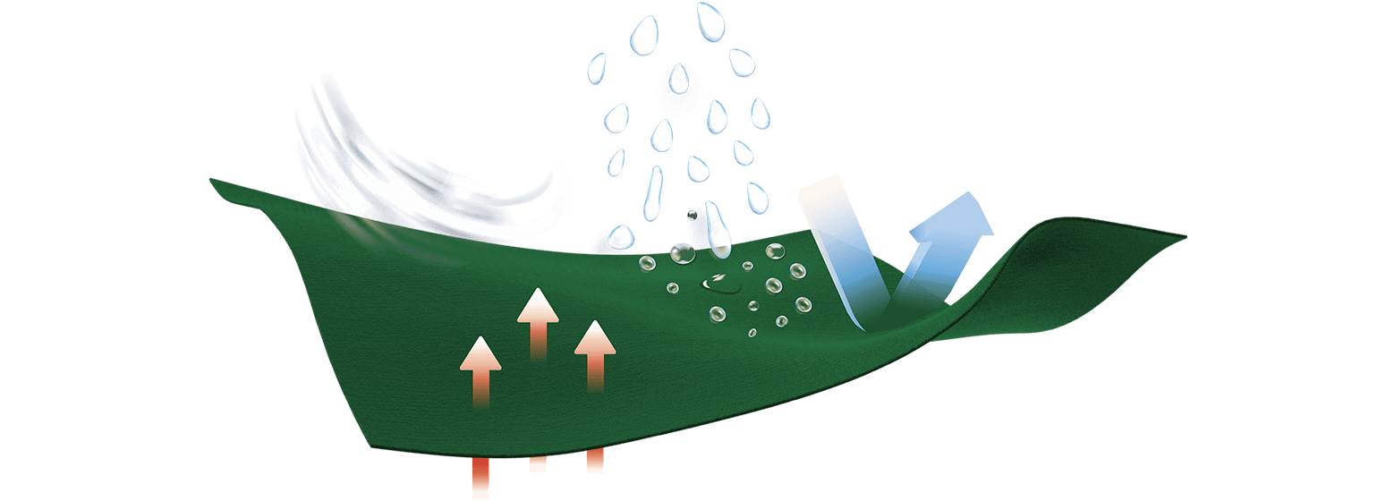 Waterproof Cotton Fabric Diagram