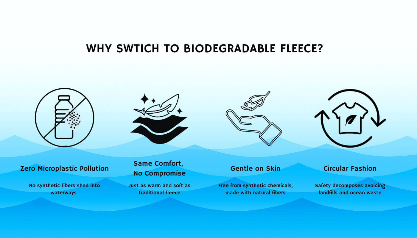 Why Swtich To Biodegradable Fleece?