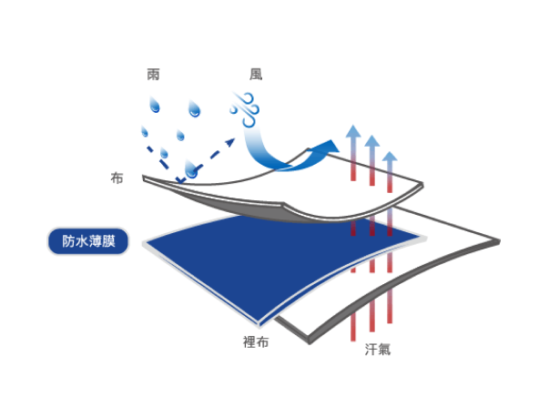 防水薄膜